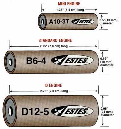 Estes Engine Chart